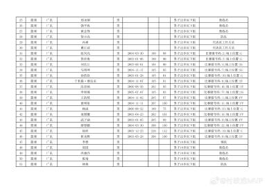 势必要在所, 伍的名单已, 熙也出现在 势必要在所, 伍的名单已, 熙也出现在