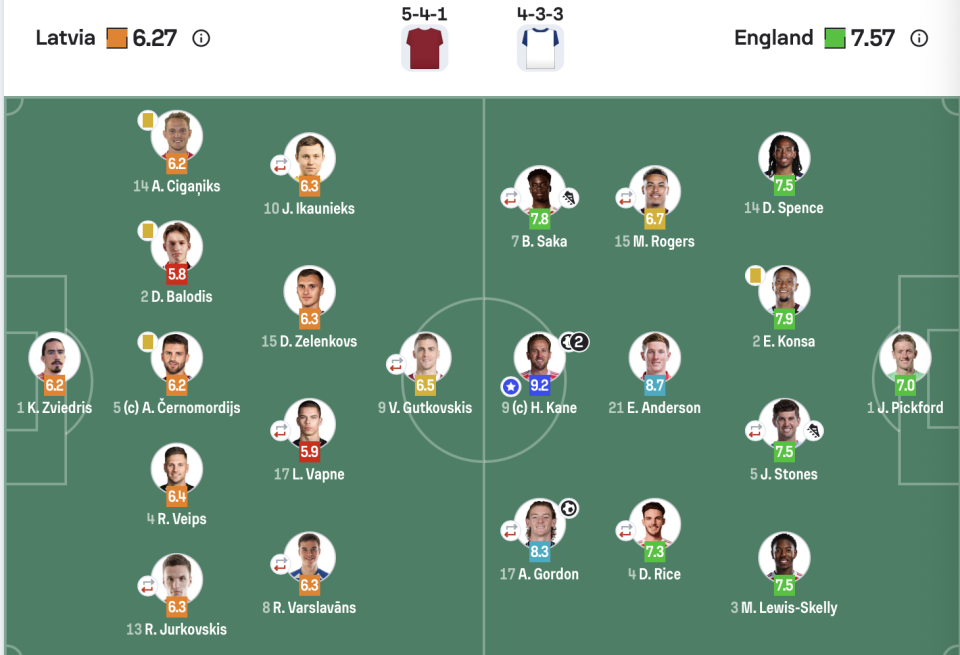 戈登禁区左, 戈登禁区左 戈登禁区左, 戈登禁区左