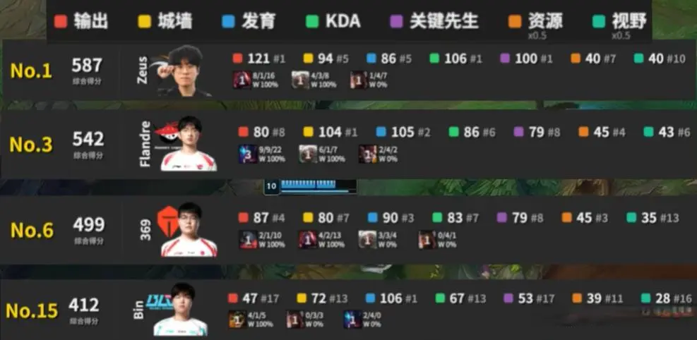 tenan, 输出承伤K